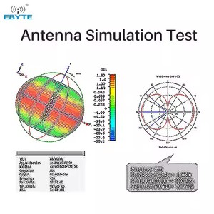 Antenne sans fil intégrée Ebyte ODM TX4G-PCB-125014 à faible coût, interface 50Ω 5dBi à gain élevé 4G/LTE PCB - Product Image 5