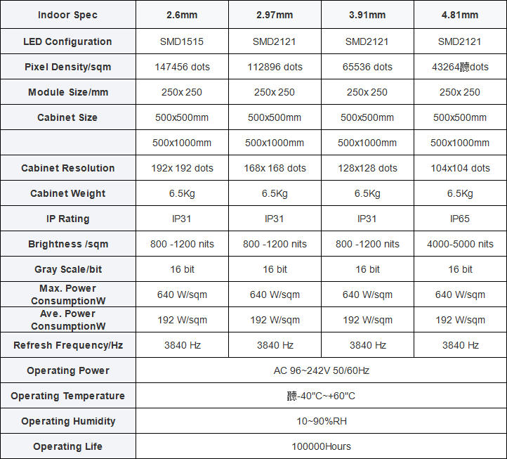 Envisual P3.91 Outdoor LED Display Screen 500mmx500mm 5500cd/Sqm Brightness