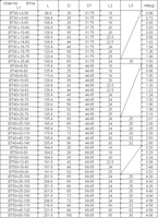 Porte-outil de haute précision BT30/40/50-SLN pour machine CNC, prix d'usine