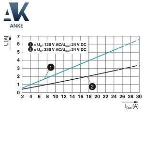 ต้นฉบับ QUINT4-PS/1AC/24DC/20 แหล่งจ่ายไฟ 2904602 สําหรับ Phoenix - Product Image 5