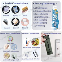 Brosse à dents manuelle en plastique adulte PBT ultra douce à poils bon marché de marque privée OEM de gros