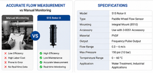 Sensor de Flujo de Rueda de Paletas Rotor-X 515 para Tratamiento de Agua, Monitoreo Industrial de Agua y Procesos - Product Image 6