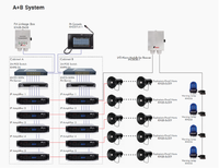 Amplificateur de sonorisation IP 1500W |   Amplificateur de puissance réseau à distance IPMG-1500