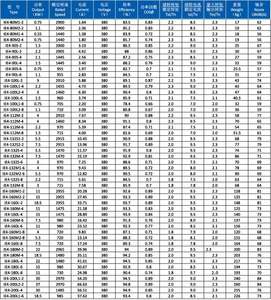 Moteur électrique asynchrone triphasé robuste 50HZ 380V IE4 moteur électrique industriel à courant alternatif - Product Image 5