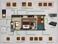 Sistem Manajemen Kamar Hotel Cerdas Pinhom dengan Kontrol RCU dan Kit Pemula IoT (BLE 5.0) untuk Manajemen Seluruh Rumah