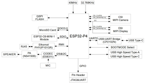 ชุดพัฒนาบอร์ด Chipboard Esp32-p4-function-ev-board ชุดอุปกรณ์พัฒนา Esp32p4 Soc Aiot มัลติมีเดีย Evaluation P4-Function-EV-Board บอร์ด Era - Product Image 5