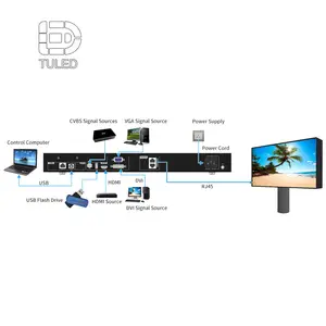 Novastar V760 HD <span class=keywords><strong>LED</strong></span> video điều khiển bộ xử lý video cho màn hình hiển thị <span class=keywords><strong>LED</strong></span> - Product Image 6