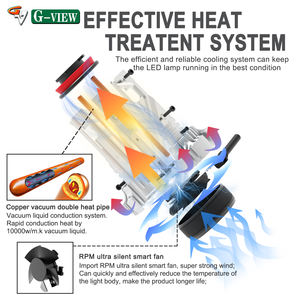 Gview G12 OEM LED faro bombilla H1 H3 H4 H7 H8 H11 LED coche bombilla H16 9005 9006 9012 lámpara LED automotriz 6000K coche LED faros - Product Image 3