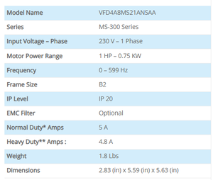 VFD448MS21ANSAA 0.75kW 1HP 230V เฟสเดียว MS300 ซีรีส์ อินเวอร์เตอร์ AC ไดรฟ์  IP20 ระบบอัตโนมัติอุตสาหกรรม - Product Image 2