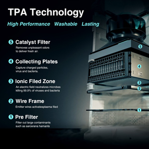 <span class=keywords><strong>Purificateur</strong></span> <span class=keywords><strong>d</strong></span>'<span class=keywords><strong>air</strong></span> réutilisable et durable Airdog X5 pour le bureau et la maison - Product Image 5