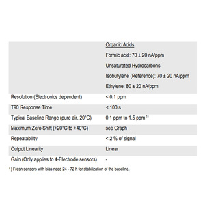 Capteur de gaz VOC Membrapor VOC M2000 à 3 électrodes électrochimiques pour la surveillance des émissions et les détecteurs portables - Product Image 2
