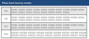 Chất lượng cao <span class=keywords><strong>UCP</strong></span> loạt gối khối vòng bi mô hình 202 203 204 2055 206 207 209 210 <span class=keywords><strong>211</strong></span> 212 cho dầu mỡ bôi trơn - Product Image 5