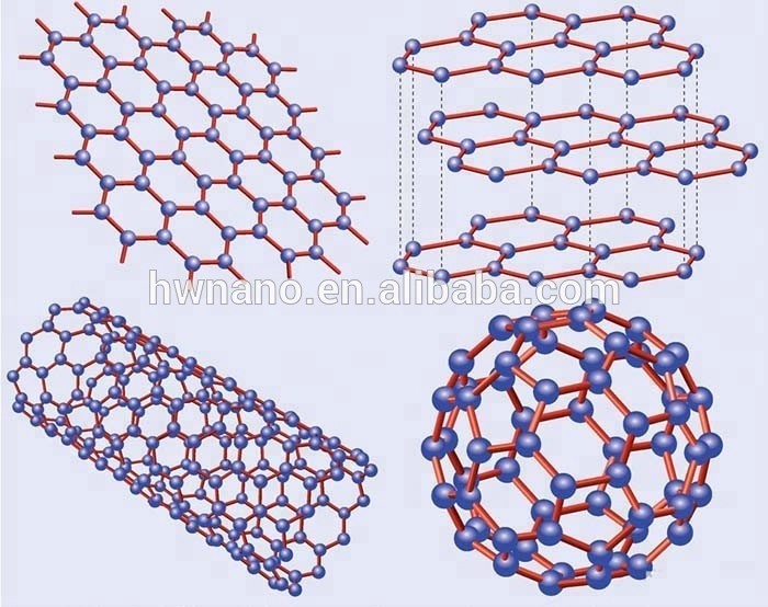99% Single Layer Graphene Nanosheet Powder - High Conductivity