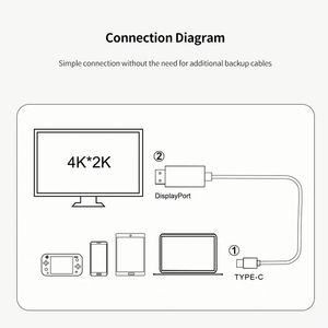 2M High Speed 4K 60Hz <b>USB</b> C to HDTV Cable Type C Adapter HDTV Converter Cable for Mobile Phone TV Converter Laptop - Product Image 6