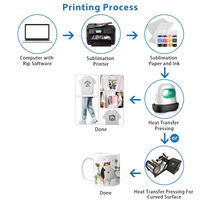 Encre de Sublimation à Ultra Haute Densité 100ML 6 Couleurs pour Imprimante Epson L8050 L130 L210 L8058 L1250 L3250 L3256 L3259 L805 L380