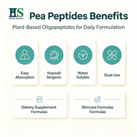 Poudre de peptides de pois hydrolysés, oligopeptides de pois végétaliens, matière première de qualité alimentaire pour la formulation de compléments alimentaires
