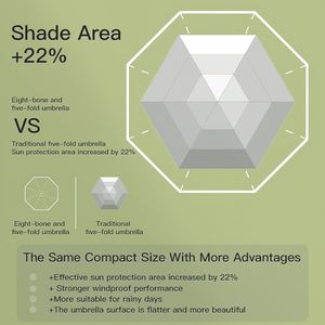 Guarda-chuva Automático <span class=keywords><strong>Mini</strong></span> Guarda-chuva Compacto e Portátil Proteção Uv 8 Costelas 5 Dobras Automático Aberto Fechar Guarda-chuva - Product Image 4