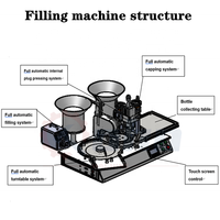 FillinMachine huile essentielle de remplissage de fiole de bureau automatique et machine de capsulage
