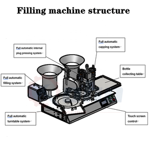 מכונת מילוי אוטומטית למילוי בקבוקונים לשולחן עבודה מכונת שמן אתרי ומכסה - Product Image 4