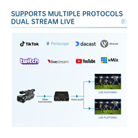 Encodeur vidéo portable Unisheen BM1600E H.265 1080P HD HDMI prenant en charge RTMP RTSP pour YouTube, Facebook Live, diffusion en direct d'églises