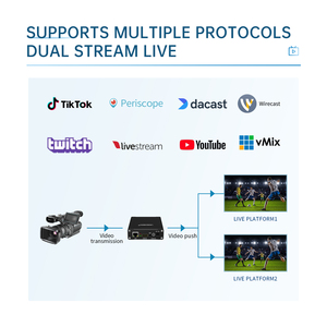 Encodeur vidéo portable Unisheen BM1600E H.265 1080P HD HDMI prenant en charge RTMP RTSP pour YouTube, <span class=keywords><strong>Facebook</strong></span> Live, diffusion en direct d'églises - Product Image 2
