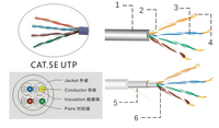 DENIXI Fournisseur direct d'usine : Câble PVC CAT5/CAT5e de 1 mètre avec connecteurs RJ45, services OEM/ODM Câble réseau