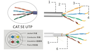 Suministro Directo <span class=keywords><strong>de</strong></span> Fábrica DENIXI: <span class=keywords><strong>Cable</strong></span> <span class=keywords><strong>de</strong></span> PVC CAT5/CAT5e <span class=keywords><strong>de</strong></span> 1 Metro con Conectores RJ45, Servicios OEM/ODM, <span class=keywords><strong>Cable</strong></span> <span class=keywords><strong>de</strong></span> Red - Product Image 4