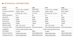 คุณภาพสูง1x15นิ้วซับวูฟเฟอร์ L8A ไลน์อาร์เรย์มืออาชีพ Passive Pro ระบบลำโพงเสียง500W เวทีทำจากวัสดุไม้ - Product Image 4