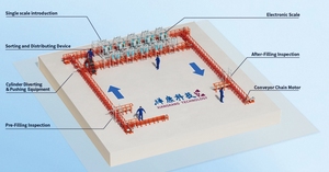 Machine de Remplissage Automatique de Cylindres de Pompe pour la Production de Remplissage de <span class=keywords><strong>GPL</strong></span> au <span class=keywords><strong>Butane</strong></span> et au Propane - Product Image 5
