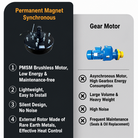 GIMEFAN 5m HVLS Industrie-Deckenventilator 5 Flügel Doppelkugellager Aluminiumbeschichteter Zinkstahl Sanfter Wind Breite Abdeckung Werkstatt