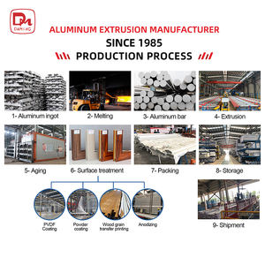 Profils d'armoires de cuisine en aluminium d'usine Porte en verre personnalisée pour le marché indien - Product Image 4