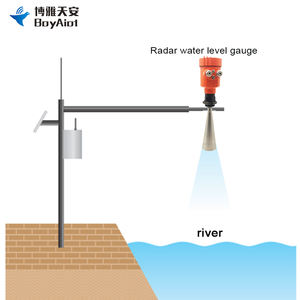 BOY-SW08-PU di alta qualità 4-20mA senza contatto 0-30m gamma Radar digitale misuratore di livello liquido misuratore trasmettitore - Product Image 3
