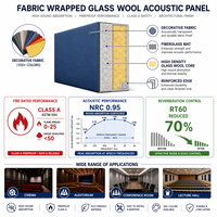 Panneau acoustique en laine de verre recouvert de tissu, plus de 100 couleurs, NRC 0.9, ignifuge, insonorisation moderne pour murs de cinéma, extérieur