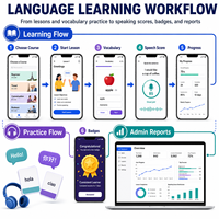 Soluciones de Aplicaciones de Aprendizaje de Idiomas Personalizadas para IOS y Android con Lecciones Interactivas y Práctica de Vocabulario LionCreate
