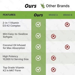 Cápsulas de Gel Suave 2 en 1 de Vitamina D3 y K2 de Alta Pureza, Suplemento Sin OMG para Adultos, Gran Venta - Product Image 5