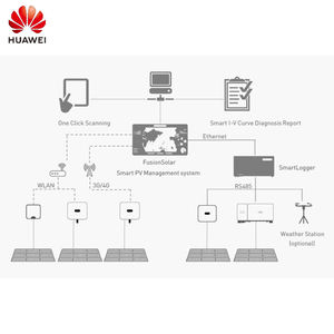 Huawel alta calidad en la red <span class=keywords><strong>SUN2000</strong></span> 30kw 36kw 40kw inversor solar trifásico eficiente MPPT - Product Image 5