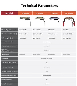 3 Series <b>Mini</b> 360 Automatic Touchless Electric Pressure Cleaning Car Wash System Stainless Steel Touch-Free Car Cleaning Machine - Product Image 5