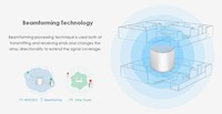 AC2100 routeur/répéteur/prolongateur WiFi double bande haute vitesse réseau maillé WiFi système maillé pour toute la maison