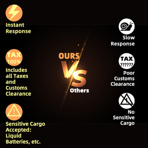 Compañía de Envíos de China, Envío Aéreo y Marítimo FBA, Agente de Envíos de China a EE. UU., CA, AU, Puerta a Puerta - Product Image 2