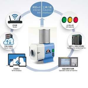 Dynflam Dynflam Daf-10~40s/p Bibo Séparateur de brouillard d'huile électrostatique de haut niveau pour machines-outils, Vente directe fabricant - Product Image 2