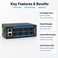Switch Gigabit Industrial Simple Administrado, 8 Puertos SFP, 2 Puertos RJ45, Fibra Ethernet, Carcasa Metálica para Riel DIN