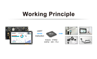 STONE 7 "Intelligent Weit verbreitet im Fahrzeug HMI TFT 800*480 Touchscreen-Display Resistive LCD-TFT Touchscreen