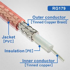 75Ohm Rg179 <span class=keywords><strong>Sdi</strong></span> 4K 8K Video Bnc <span class=keywords><strong>Cable</strong></span> <span class=keywords><strong>Coaxial</strong></span> Rf El Sssnak Bnc Macho a macho Rj59 <span class=keywords><strong>Cable</strong></span> de cámara de video Flexible - Product Image 3