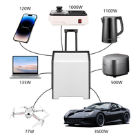 E-Mingze <strong>Best</strong>-Selling Portable Charging Stations New Energy Storage Power Trolley Case With Convenient Mobile <strong>Solar</strong> Energy Box