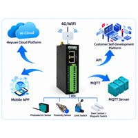 Convertisseur industriel RS485 série vers Ethernet MODBUS RTU vers TCP/IP/MQTT ASDU-LS par produit de télécommunication
