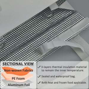 Custom Logo Takeaway Milk <b>Tea</b> Warm Wine Food Delivery <b>Bag</b> <b>Reusable</b> Lunch <b>Bag</b> Delivery Insulated Cooler <b>Bags</b> - Product Image 2