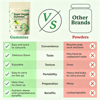 Gummies Super Greens Personnalisées OEM avec Probiotiques pour la Santé Intestinale et le Soutien Immunitaire, Supplément Super Alimentaire Antioxydant à base de Spiruline et Chlorelle
