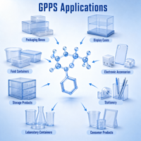 Granulés vierges GPPS de haute rigidité pour applications de moulage par injection général, approvisionnement mondial pour les acheteurs B2B