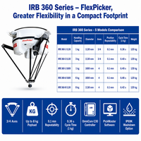 Robot Delta ABB IRB 360 FlexPicker, charge utile de 3 kg, en acier inoxydable pour applications de manutention alimentaire