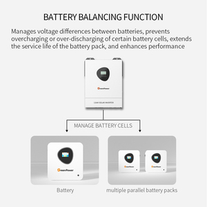 Greenpower OEM ODM tần số cao lai năng lượng mặt trời biến tần tinh khiết Sine Wave 48V DC để AC 11Kw tắt lưới năng lượng mặt trời biến tần <span class=keywords><strong>dropshipping</strong></span> - Product Image 5